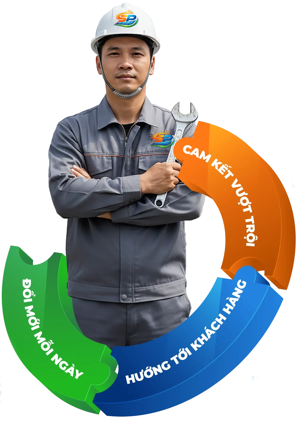 Câu chuyên thương hiệu của Solar Power